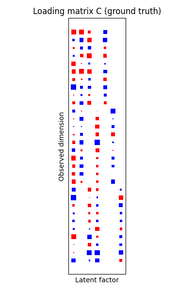 Loading matrix C (ground truth)