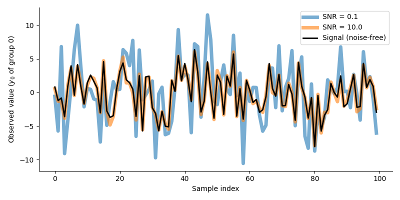 plot 1 simulation