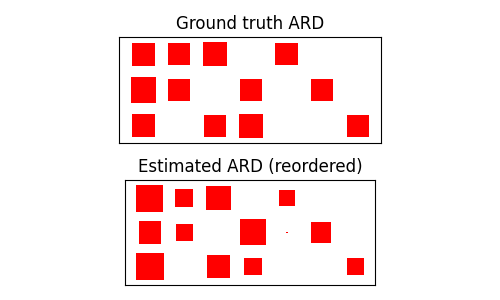 Ground truth ARD, Estimated ARD (reordered)